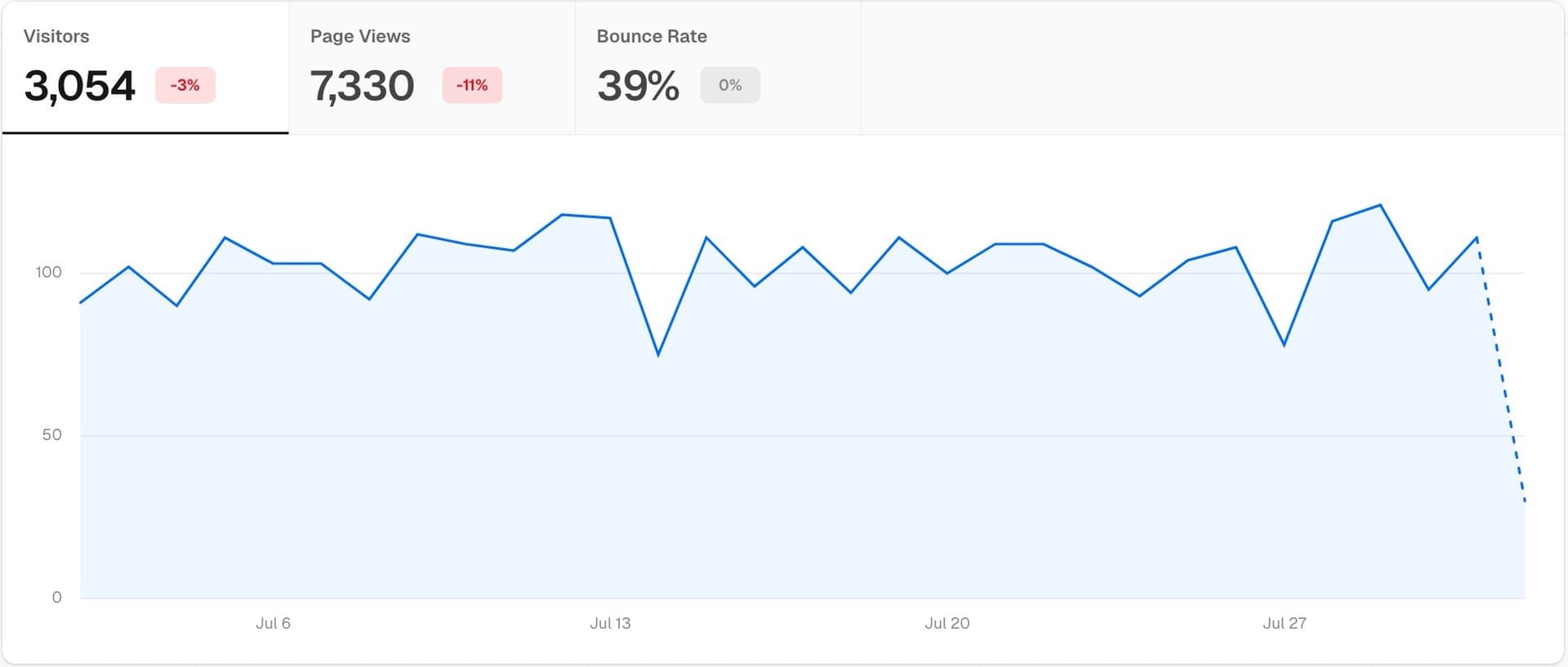 Vercel Web Analytics